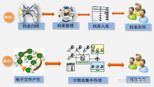 好檔家邁進2020 以品牌技術服務驅動檔案事業高質量發展